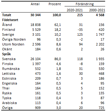 Tabellens innehåll beskrivs i texten i anslutning till tabellen.