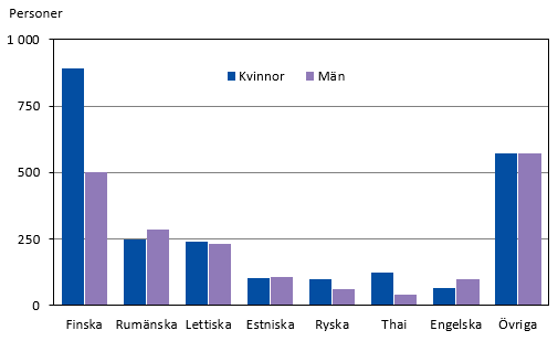 Figurens innehåll beskrivs i texten i anslutning till figuren