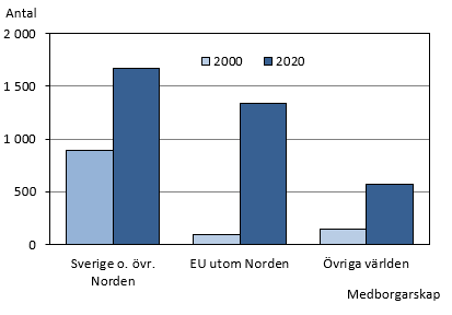 Figurens innehåll beskrivs i texten i anslutning till figuren