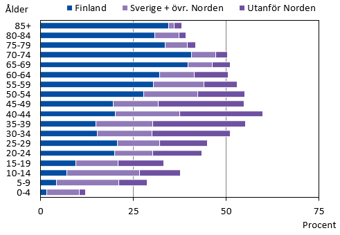 Figurens innehåll beskrivs i texten i anslutning till figuren