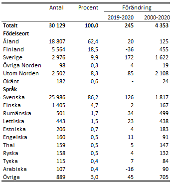 Tabellens innehåll beskrivs i texten i anslutning till tabellen.