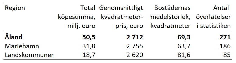 Tabellens innehåll beskrivs i texten i anslutning till tabellen