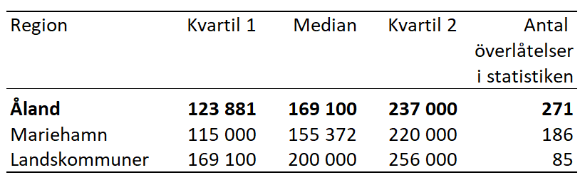 Diagrammets innehåll beskrivs i texten i anslutning till diagrammet