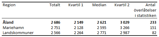 Tabellens innehåll beskrivs i texten i anslutning till tabellen.