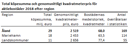 Tabellens innehåll beskrivs i texten i anslutning till tabellen.