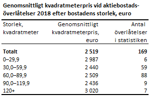 Tabellens innehåll beskrivs i texten i anslutning till tabellen.