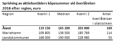 Tabellens innehåll beskrivs i texten i anslutning till tabellen.