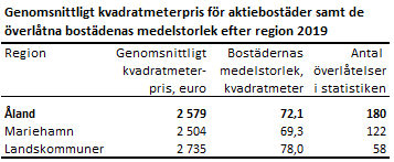 Tabellens innehåll beskrivs i texten i anslutning till tabellen