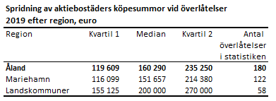 Tabellens innehåll beskrivs i texten i anslutning till tabellen.