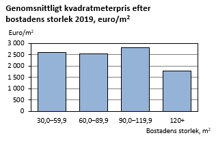 Diagrammets innehåll beskrivs i texten i anslutning till diagrammet.