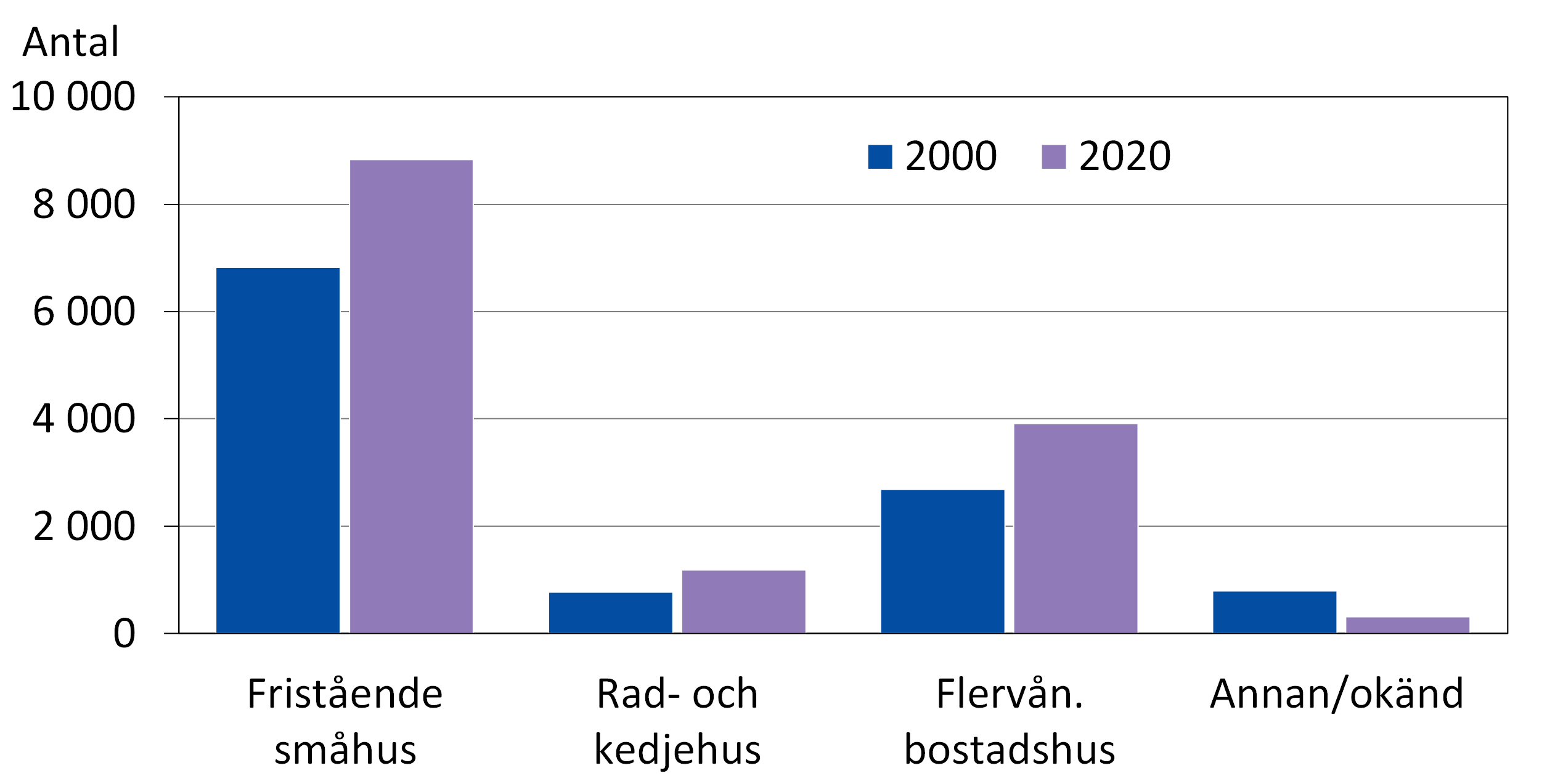 Figurens innehåll beskrivs i texten i anslutning till figuren