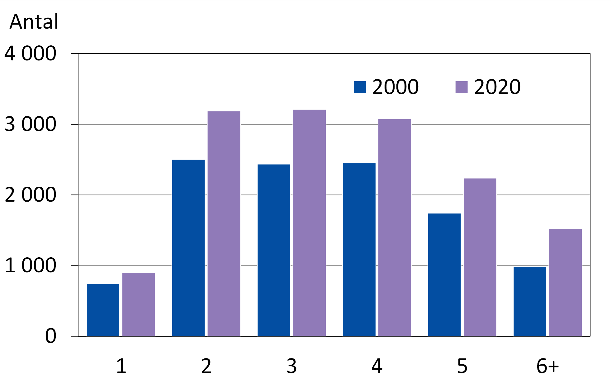 Figurens innehåll beskrivs i texten i anslutning till figuren