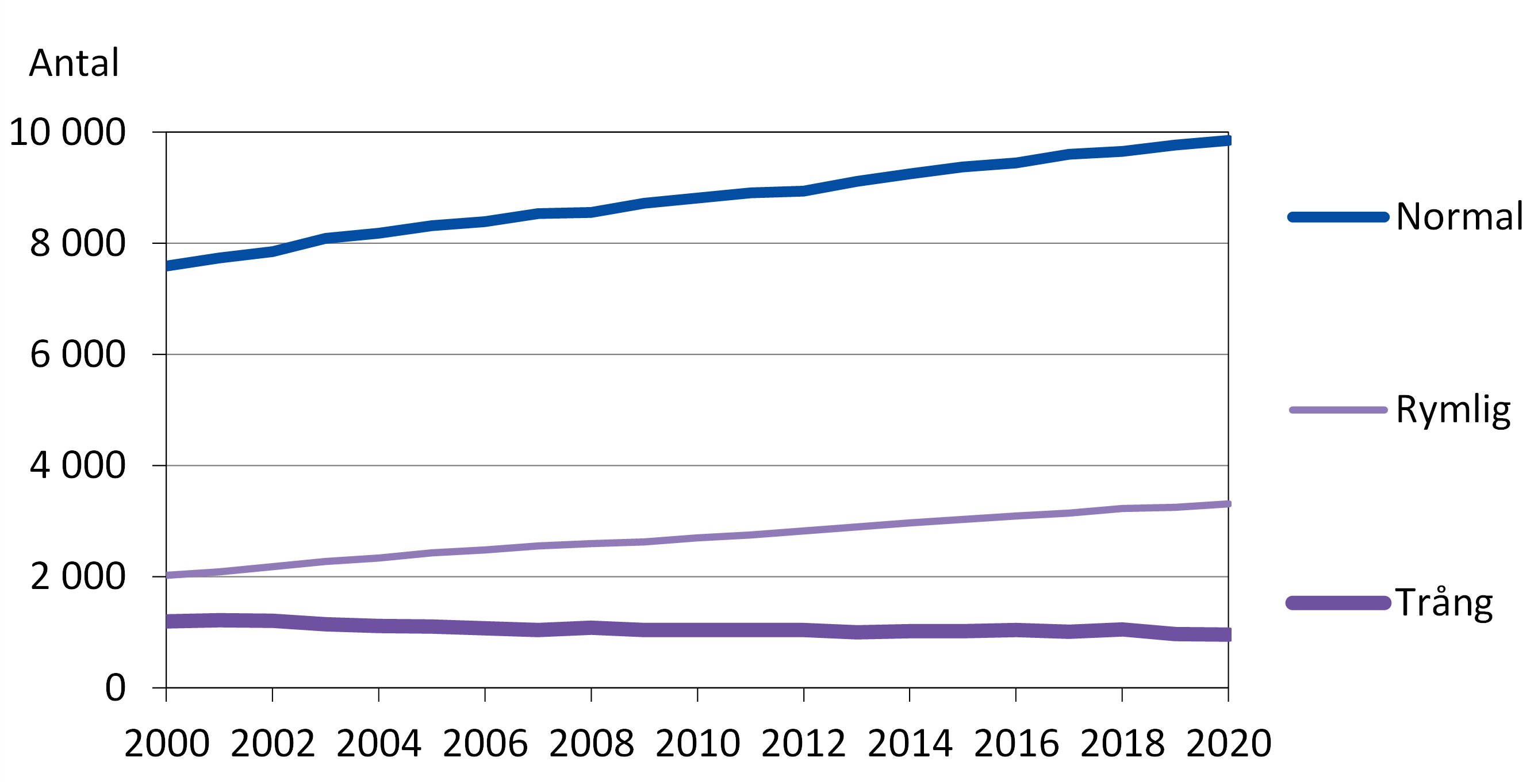 Figurens innehåll beskrivs i texten i anslutning till figuren