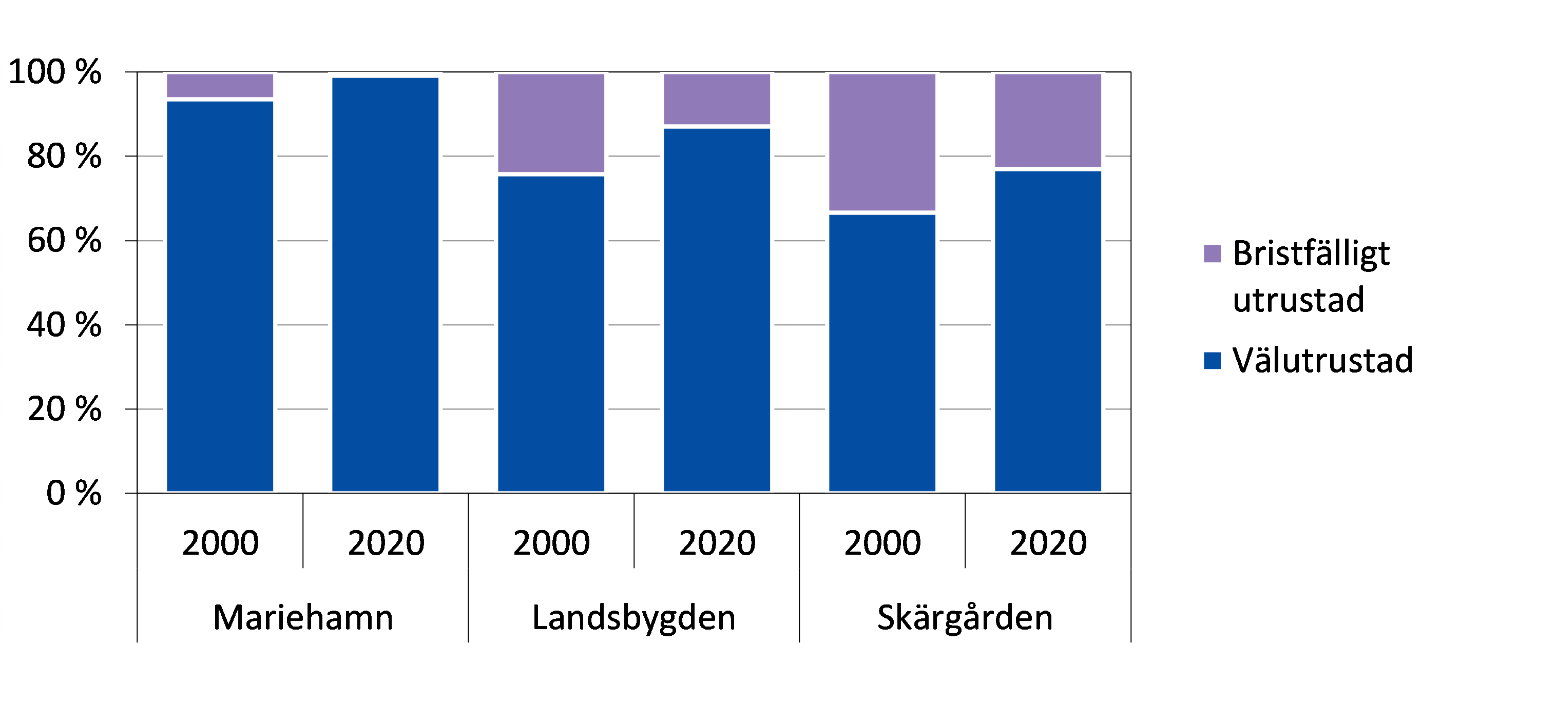 Figurens innehåll beskrivs i texten i anslutning till figuren