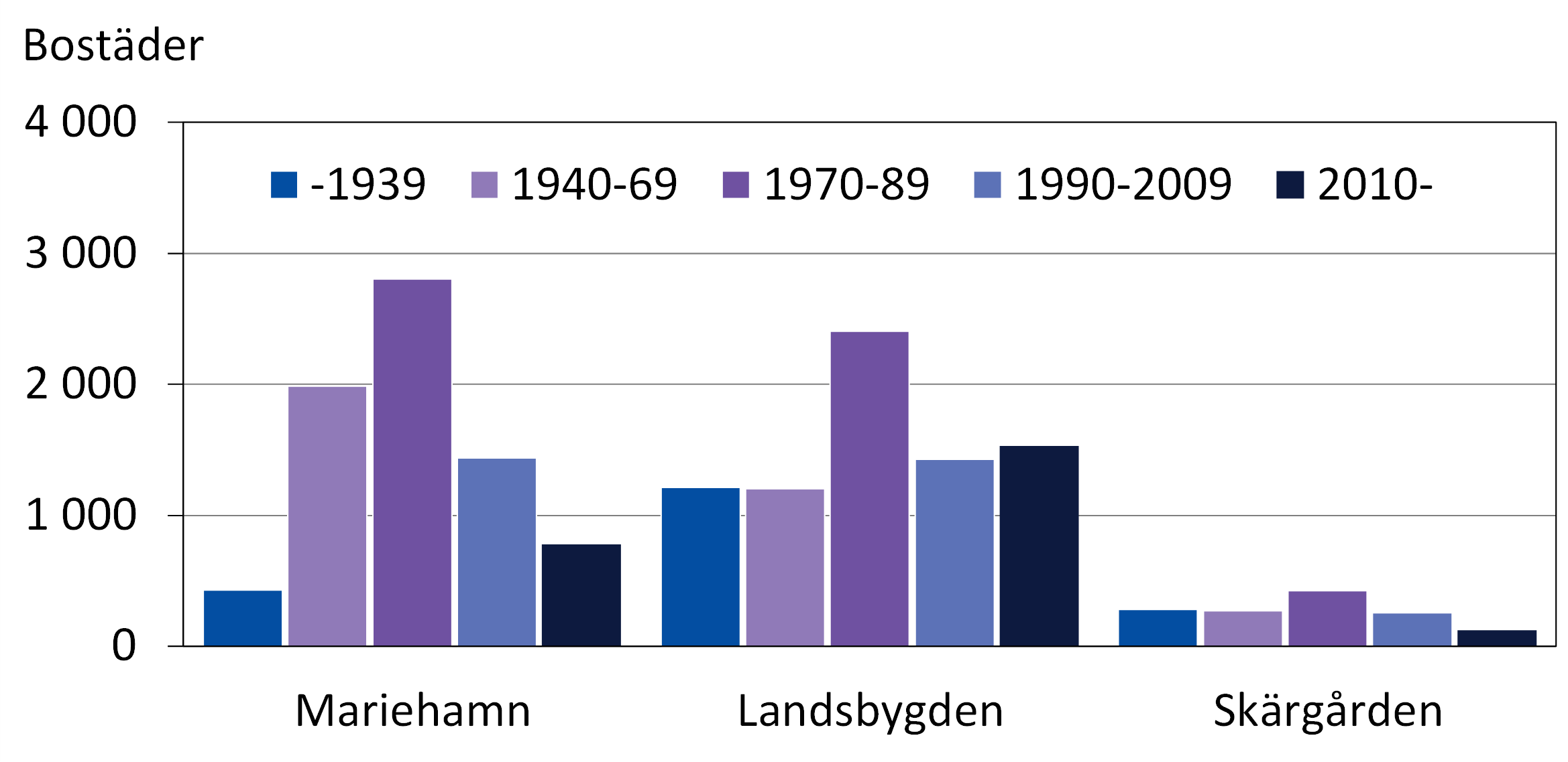 Figurens innehåll beskrivs i texten i anslutning till figuren