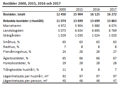 Tabellens innehåll beskrivs i texten ovanför tabellen.