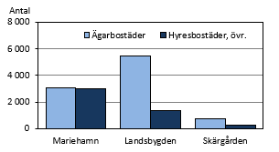 Diagrammets innehåll beskrivs i texten ovanför diagrammet.