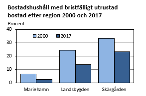 Diagrammets innehåll beskrivs i texten ovanför diagrammet.