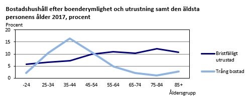 Diagrammets innehåll beskrivs i texten ovanför diagrammet.