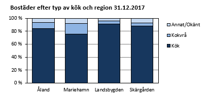 Diagrammets innehåll beskrivs i texten ovanför diagrammet.