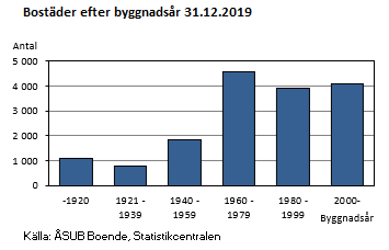 Figurens innehåll beskrivs i texten i anslutning till figuren