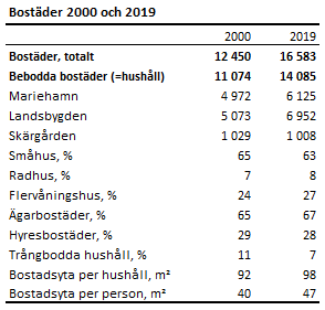 Innehållet i figuren beskrivs i texten i anslutning till figuren