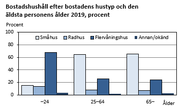 Figurens innehåll beskrivs i texten i anslutning till figuren