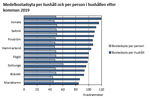 Figurens innehåll beskrivs i texten i anslutning till figuren