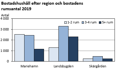 Figurens innehåll beskrivs i texten i anslutning till figuren