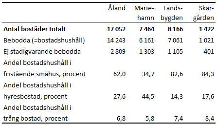 Tabellens innehåll beskrivs i texten i anslutning till tabellen.