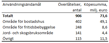 Tabellens innehåll beskrivs i texten i anslutning till tabellen.