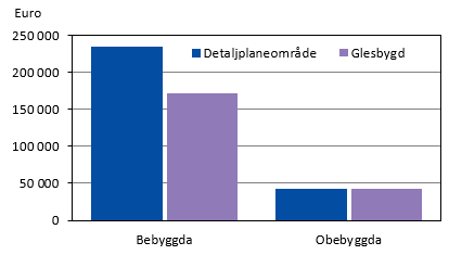 Figurens innehåll beskrivs i texten i anslutning till figuren