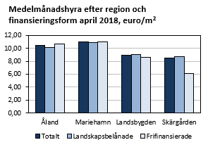 Diagrammets innehåll beskrivs i texten ovanför diagrammet.