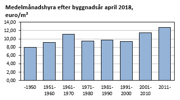 Diagrammets innehåll beskrivs i texten ovanför diagrammet.