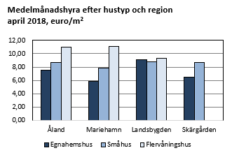 Diagrammets innehåll beskrivs i texten ovanför diagrammet.