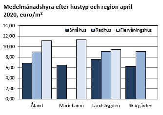 Diagrammets innehåll beskrivs I texten i anslutning till diagrammet