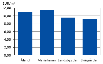 Diagrammets innehåll beskrivs i texten i anslutning till diagrammet