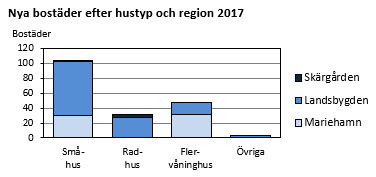 Diagrammets innehåll beskrivs i texten ovanför diagrammet.