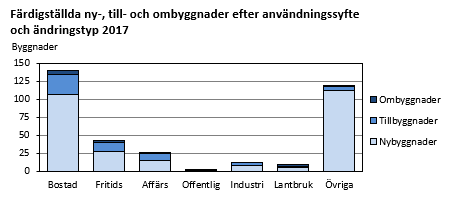 Diagrammets innehåll beskrivs i texten ovanför diagrammet.