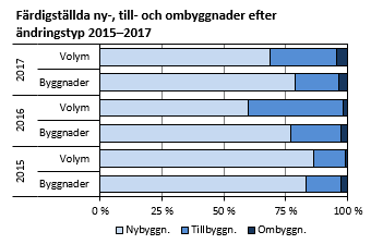 Diagrammets innehåll beskrivs i texten ovanför diagrammet.