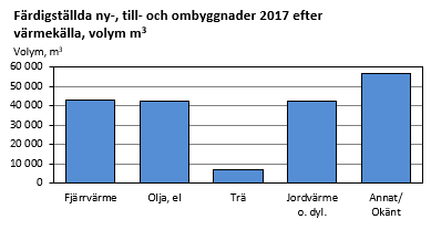 Diagrammets innehåll beskrivs i texten ovanför diagrammet.