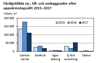 Diagrammets innehåll beskrivs i texten ovanför diagrammet.