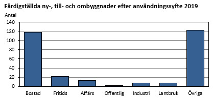 Diagrammets innehåll beskrivs i texten i anslutning till diagrammet