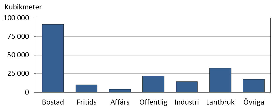 Diagrammets innehåll beskrivs i texten i anslutning till diagrammet