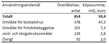 Tabellens innehåll beskrivs i texten i anslutning till tabellen.