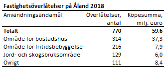 Tabellens innehåll beskrivs i texten i anslutning till tabellen.