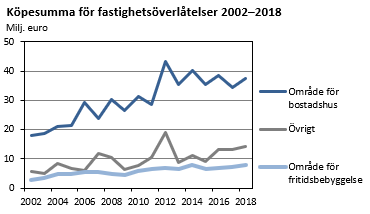 Diagrammets innehåll beskrivs i texten i anslutning till diagrammet.