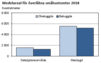 Diagrammets innehåll beskrivs i texten i anslutning till diagrammet.