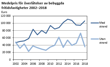 Diagrammets innehåll beskrivs i texten i anslutning till diagrammet.