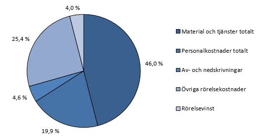 figurens information kommenteras i texten.